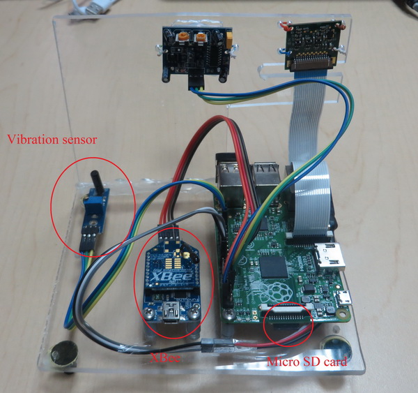 Raspberry Pi